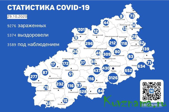 Тверская область: сводка по COVID-19 за 29 октября 2020 г.