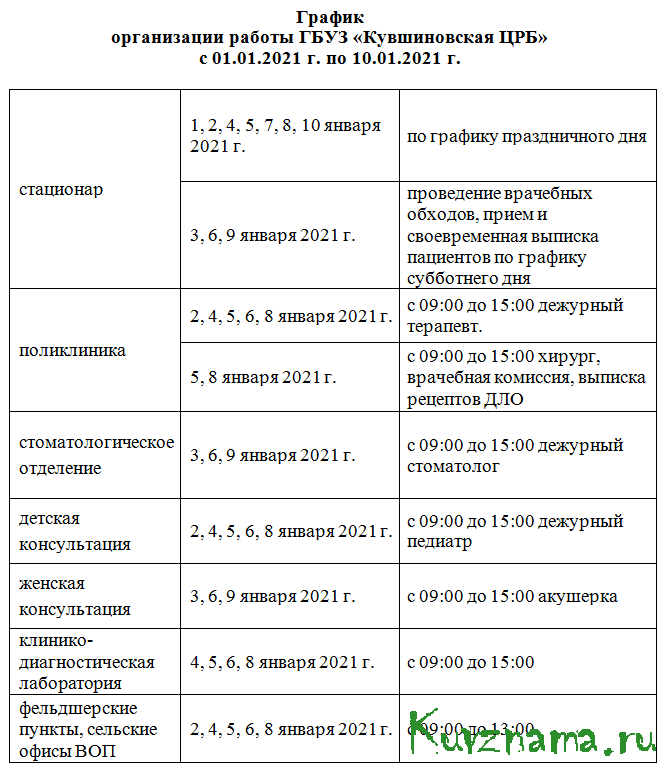График организации работы ГБУЗ «Кувшиновская ЦРБ» с 01.01.2021 г. по 10.01.2021 г.