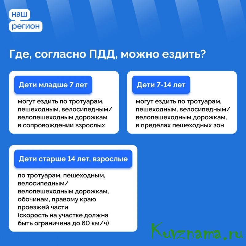 Лето продолжается: какие правила необходимо соблюдать, чтобы обеспечить комплексную безопасность детей на улице и дома