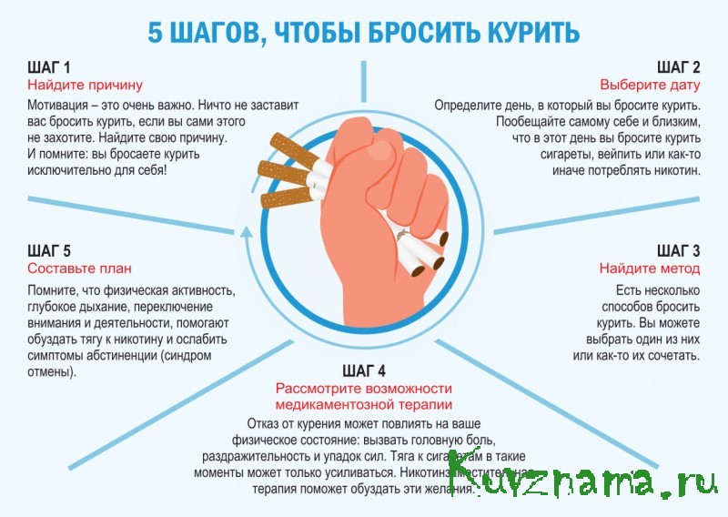 Как бросить курить в новом году: практические советы и методики